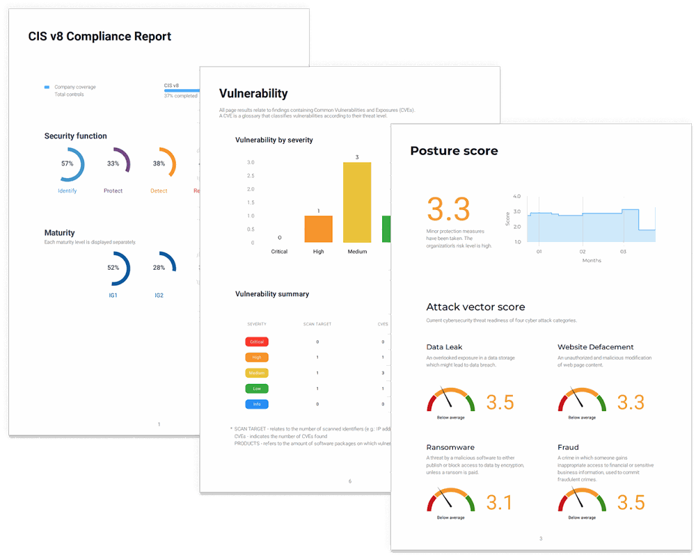 A stack of Cynomi platform reports: CIS v8 compliance, vulnerability summary, and posture score