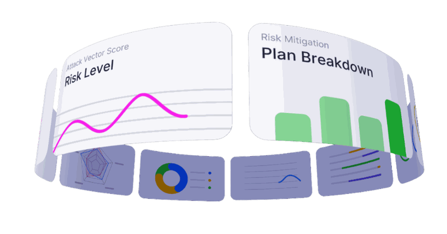 Virtual CISO dashboard showing a risk level chart and a risk mitigation plan breakdown