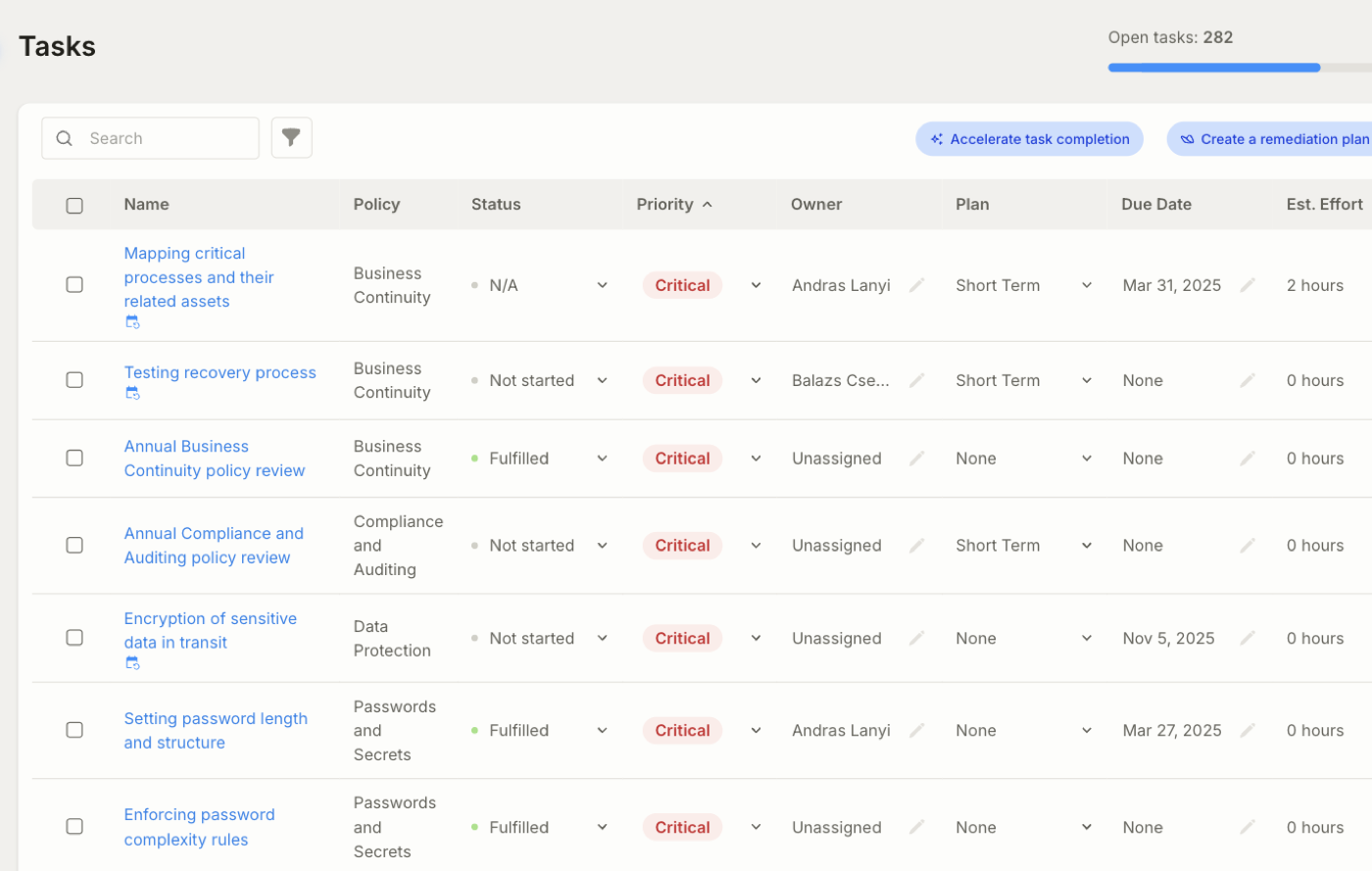 The Spirity platform task list: each remediation task with its policy, status, priority, owner and due date